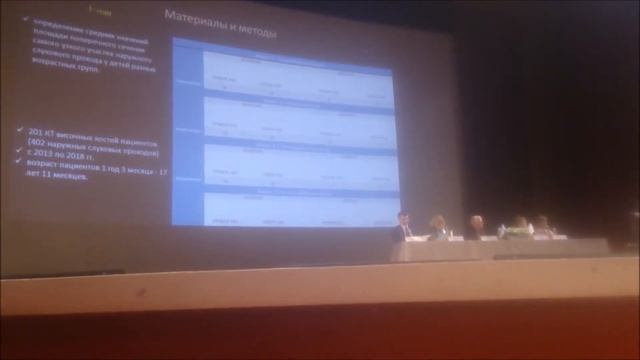 Мейтель И.Ю. Размеры наружного слухового прохода в аспекте эндоотохирургии. смотреть онлайн