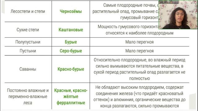 География 8 класс. Открытый урок 28.07.2023 смотреть онлайн