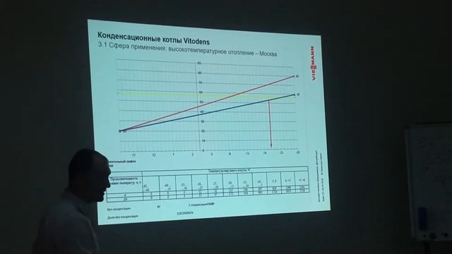 Продолжительность режима конденсации газового котла Viessmann смотреть онлайн