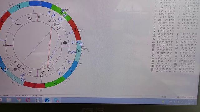 #затмения2022года #солнечноезатмение #школаастрологии Как смотреть затмение Солнца в натальной карт