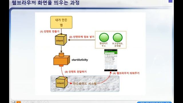 Java + Android (with Android Studio) course 011-2 (Korean ver.) смотреть онлайн