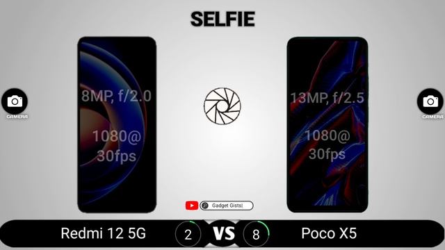 Redmi 12 5G vs Poco X5 смотреть онлайн