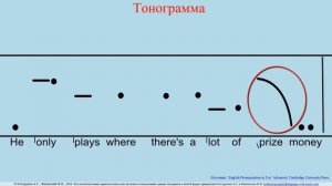 Тонограммы в английском
