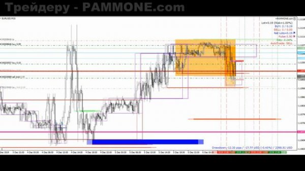 1,66% Прибыльная торговля парами Форекс на валютном рынке #180