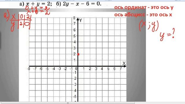 найдите ординаты точек пересечения прямых смотреть онлайн
