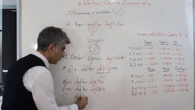 Turkish Grammar Tenses-Turkish Lessons 16 - Turkisk Grammatik -lära sig turkiska grammatik смотреть онлайн