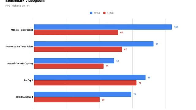Nvidia RTX 2070, la MIGLIORE RTX per il momento ma... смотреть онлайн