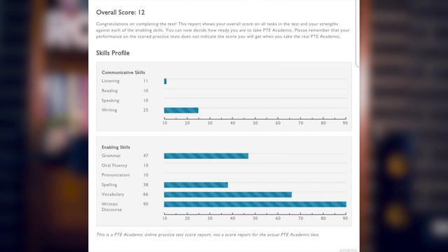 How to Score 90 in Writing: PTE 2019 смотреть онлайн
