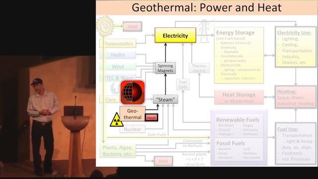 The Energy-Water-Land Nexus. Brent Nelson, NREL смотреть онлайн