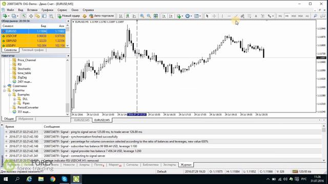 Краткое руководство по пользованию MetaTrader4 МТ4