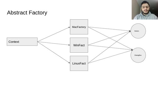 Creational Design Patterns: Abstract Factory (Arabic) смотреть онлайн