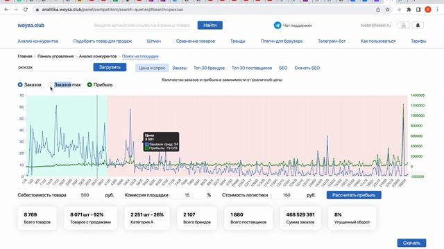 Как посчитать потенциальную прибыль по товару на Вайлдберриз смотреть онлайн