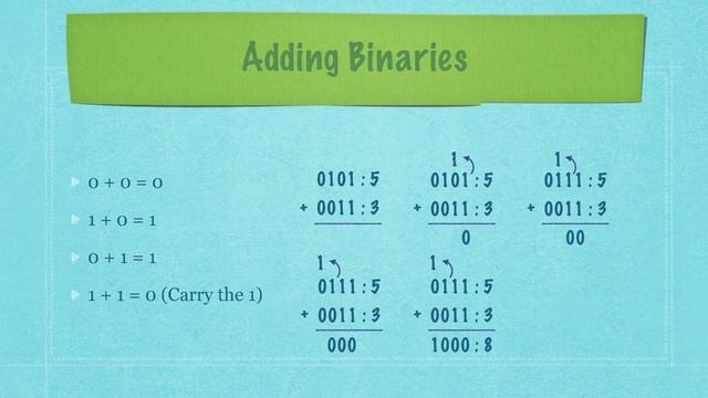 Assembly Language Tutorial смотреть онлайн