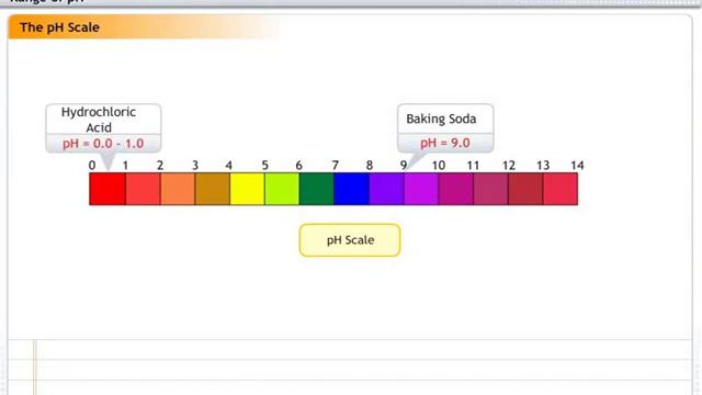 Class 10 | Science | Acid's, Base's & Salt's | Part 3 | LN смотреть онлайн