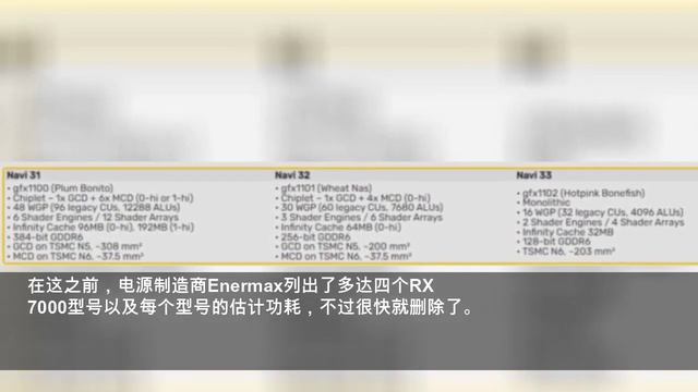 硬拼RTX 4090！AMD RX 7000显卡全力生产中 смотреть онлайн