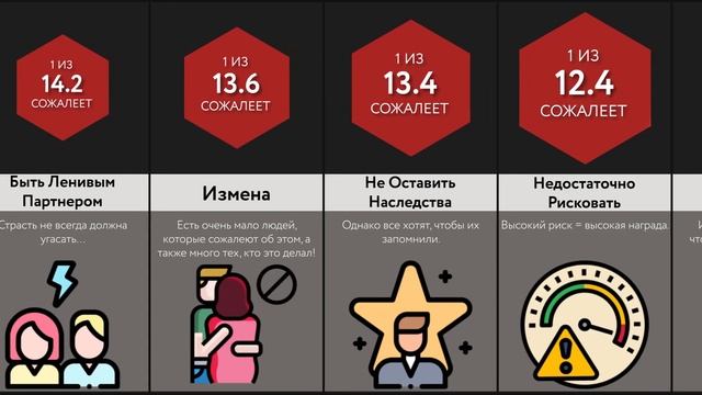 Вещи, о которых мы Сожалеем смотреть онлайн