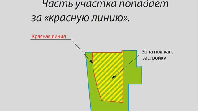 участок под торговый комплекс