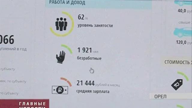 Орёл признали одним из самых доступных для проживания российских городов смотреть онлайн