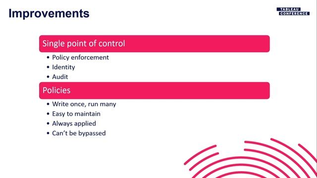 Centralized Row-Level Security смотреть онлайн