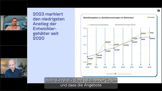 Lunch Session: Recruiting in Tech & IT - 5 Megatrends aus dem Developer Salary Report 2023 смотреть онлайн