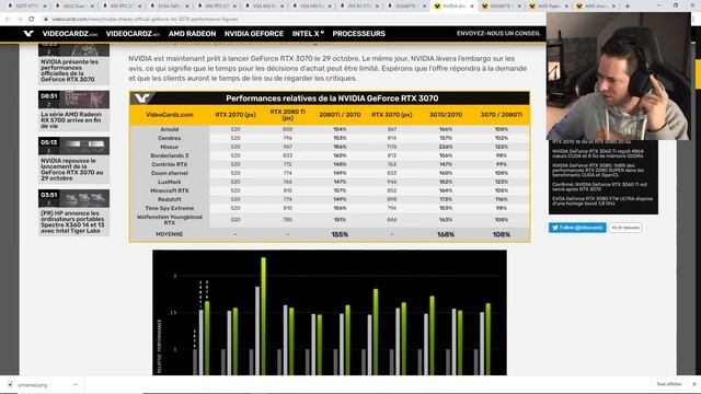 FR | Vos questions setup # 06 les cartes graphiques RTX 3060 TI, RTX 3070? смотреть онлайн