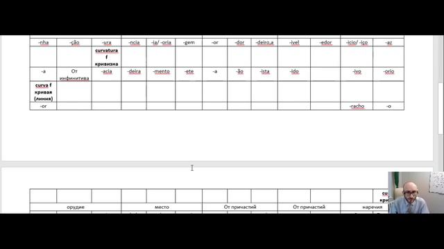 Как учить слова 36 Глагол ГНУТЬ Португальский язык смотреть онлайн
