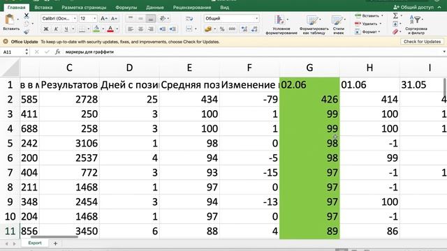 По каким ключевым запросам настраивать рекламу на Wildberries чтобы получать дешевые клики . смотреть онлайн
