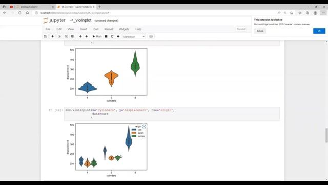 Seaborn violin plot| What is a violin plot, how to make a violin plot смотреть онлайн