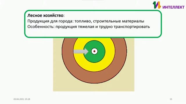 Теория сельскохозяйственного штандорта смотреть онлайн