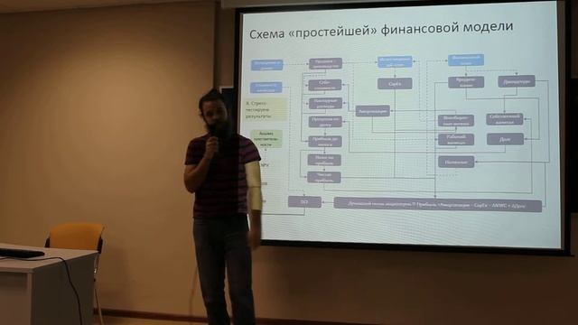 (13/18) 1. Принципы математического моделирования: от биологии до экономики. Сценарный анализ смотреть онлайн
