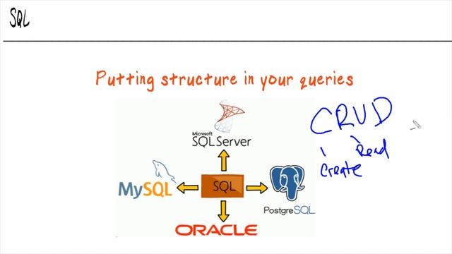 Structuring Data with SQL смотреть онлайн