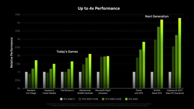 Nvidia RTX 4090, 4080 16GB, 4070 12GB Announced - Crazy Prices This is Anti-Consumer смотреть онлайн
