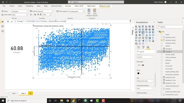How to Build a Native Quadrant Chart in Power BI смотреть онлайн