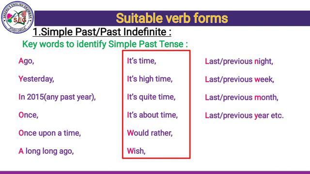 Simple Past Tense Key Words in Telugu | Sreenu's EduSite || смотреть онлайн
