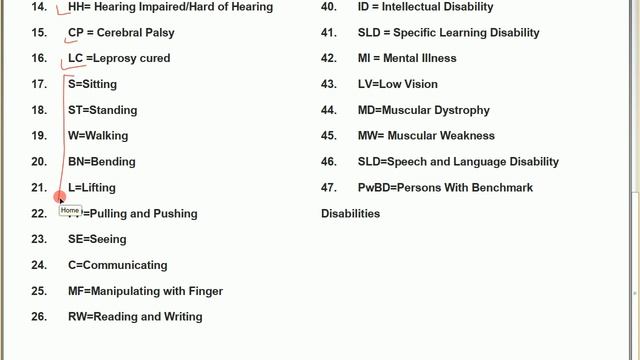 Handicapped Categories - OH, VH, HI, OL, MD, OA, OAL, BL, PwBD, PWD | Handicapped Govt Jobs смотреть онлайн