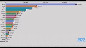 ТОП населения европейских столиц