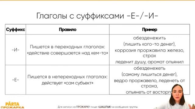 Блок орфография | Русский язык ЕГЭ 2021 | Parta