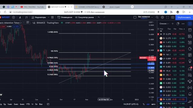 ОБЗОР БИТКА | АЛЬТКОИНЫ | СЕТАПЫ смотреть онлайн