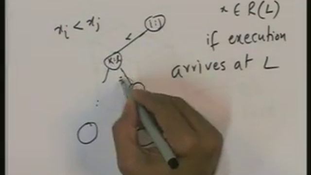 Lecture -25 Element Distinctness Lower Bounds смотреть онлайн