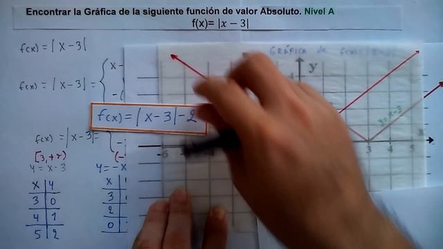 (3A) GRÁFICA DE LA FUNCIÓN VALOR ABSOLUTO f(x)= |x - 3|. смотреть онлайн
