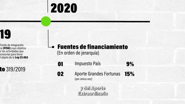 TODA LA VERDAD: ¿QUÉ ES EL FONDO DE INTEGRACIÓN SOCIOURBANA Y POR QUÉ CAPUTO SE LO ROBÓ? смотреть онлайн