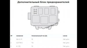 Предохранители и реле для Toyota Highlander (XU40; 2008-2013)