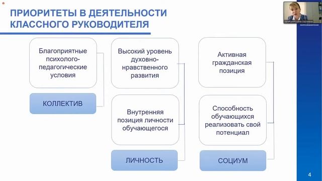 Вебинар для классных руководителей №4 смотреть онлайн