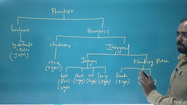 #JAVA COMPUTER:LECTURE#1-CH-7- DATA TYPE | STD-12TH | GUJ./ENG. MED. | AMRUT SIR смотреть онлайн