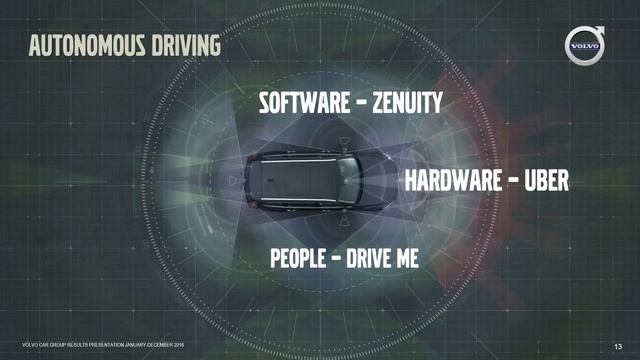 Volvo Car Group 2016 Financial Results Press Conference смотреть онлайн