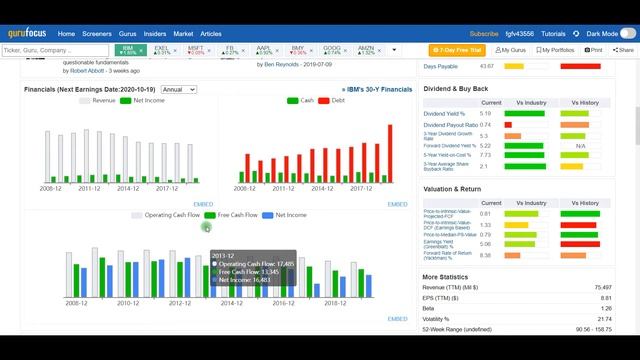 Обзор акций IBM и Bristol Mayers Squibb смотреть онлайн