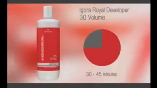 Schwarzkopf Igora Royal Instructional Video final смотреть онлайн