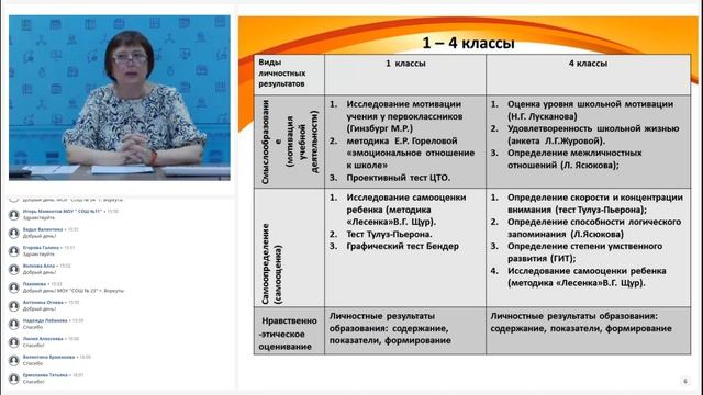РМО классных руководителей смотреть онлайн
