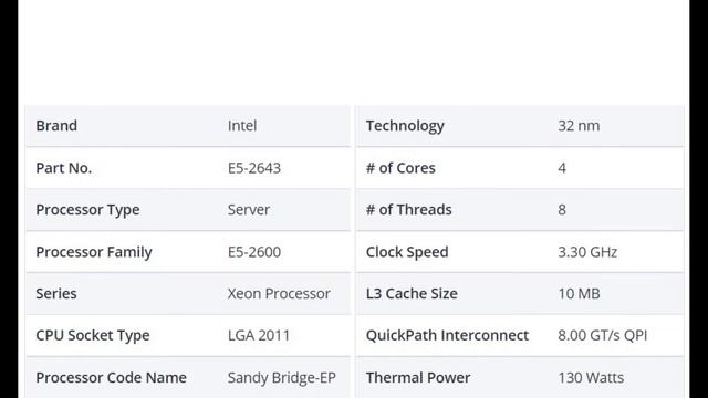 E5-2643 Intel Xeon E5 Quad-Core 3.30GHz 8.00GT/s QPI 10MB Cache Processor Sandy Bridge-EP смотреть онлайн