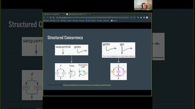 "(Modern) Java for Clojure Programmers" by James Henderson смотреть онлайн